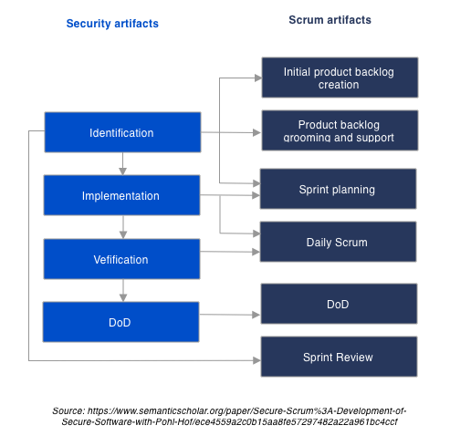 What is Shift Left Security? Comprehensive guide SecureScrum