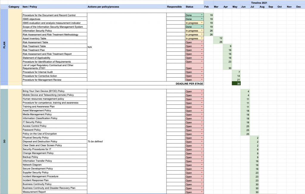 ISO 27001: Implementation guide for IT Companies Screenshot 2021 05 06 at 17.49.03