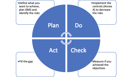 ISO 27001: Implementation guide for IT Companies image 11