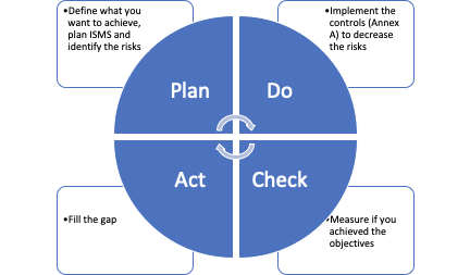 ISO Implementation Guide For IT Companies