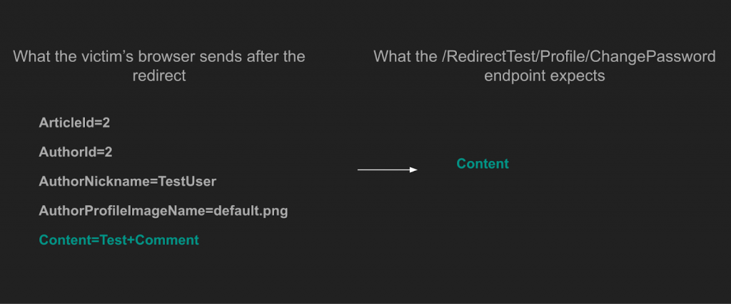 How Attackers Exploit HTTP Redirects in Web Apps | Iterasec