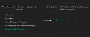 ASP.NET's model-binding