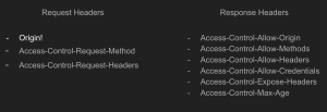 Cross-Origin Resource Sharing (CORS) 
