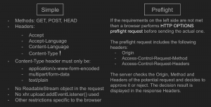 Simple and Preflight requests