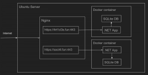 Demo Application architecture