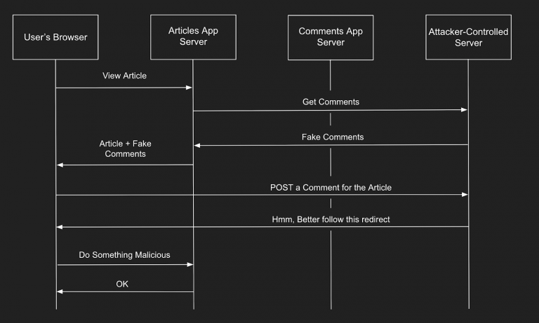 How Attackers Exploit HTTP Redirects in Web Apps | Iterasec