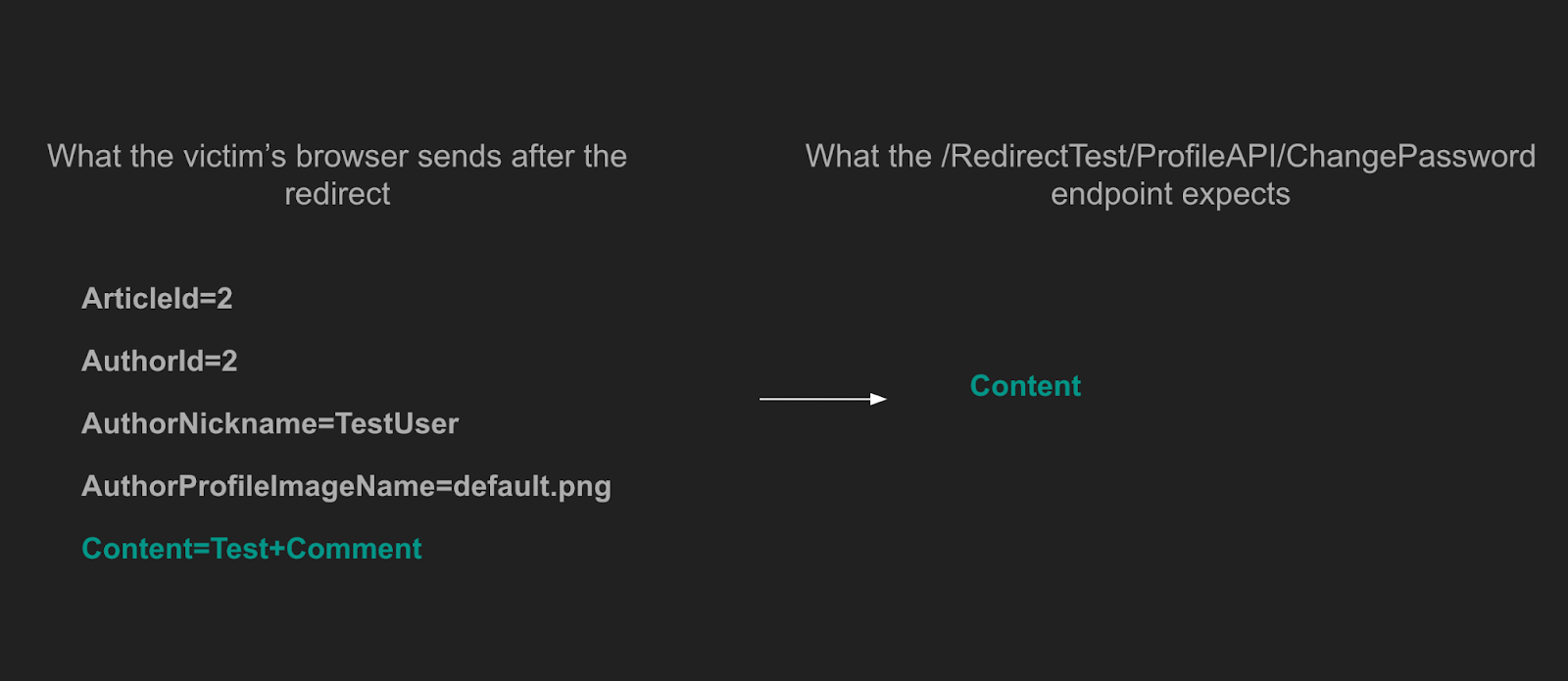  the Articles application’s CORS policy