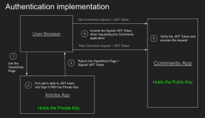 JavaScript-based HTTP redirect exploits