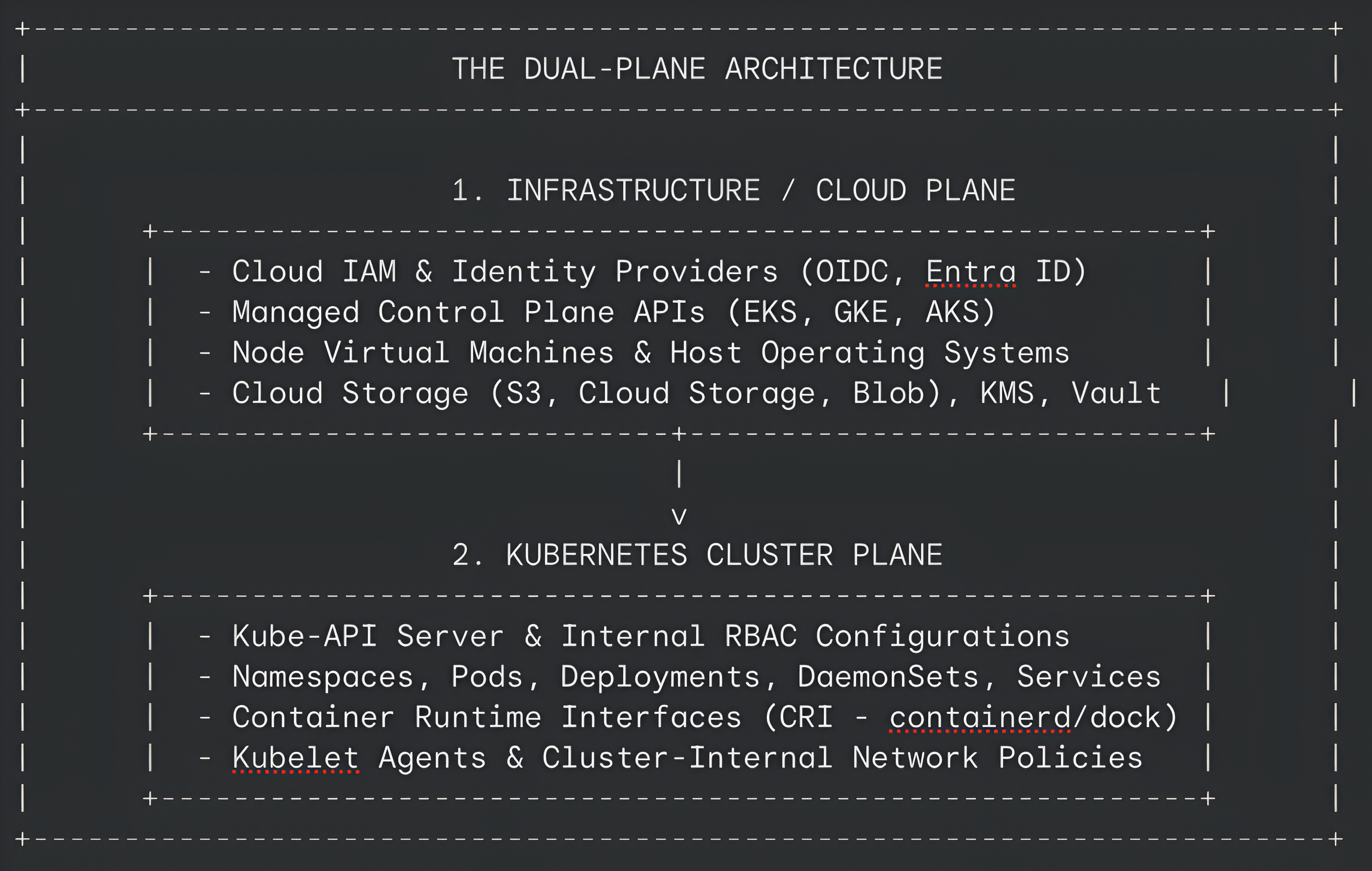 kubernetes security assessment