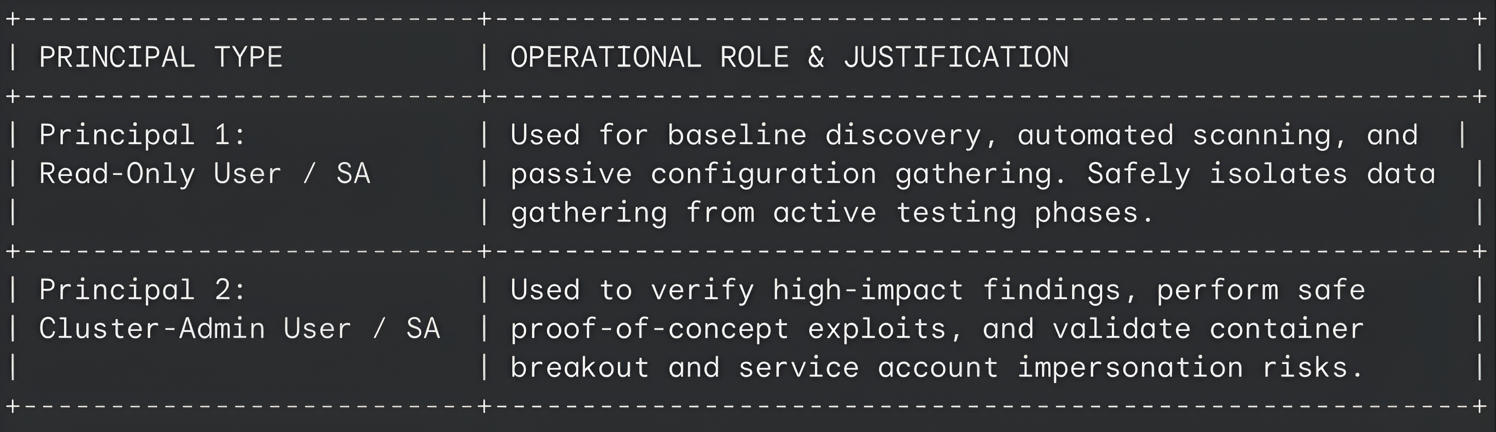 kubernetes security testing