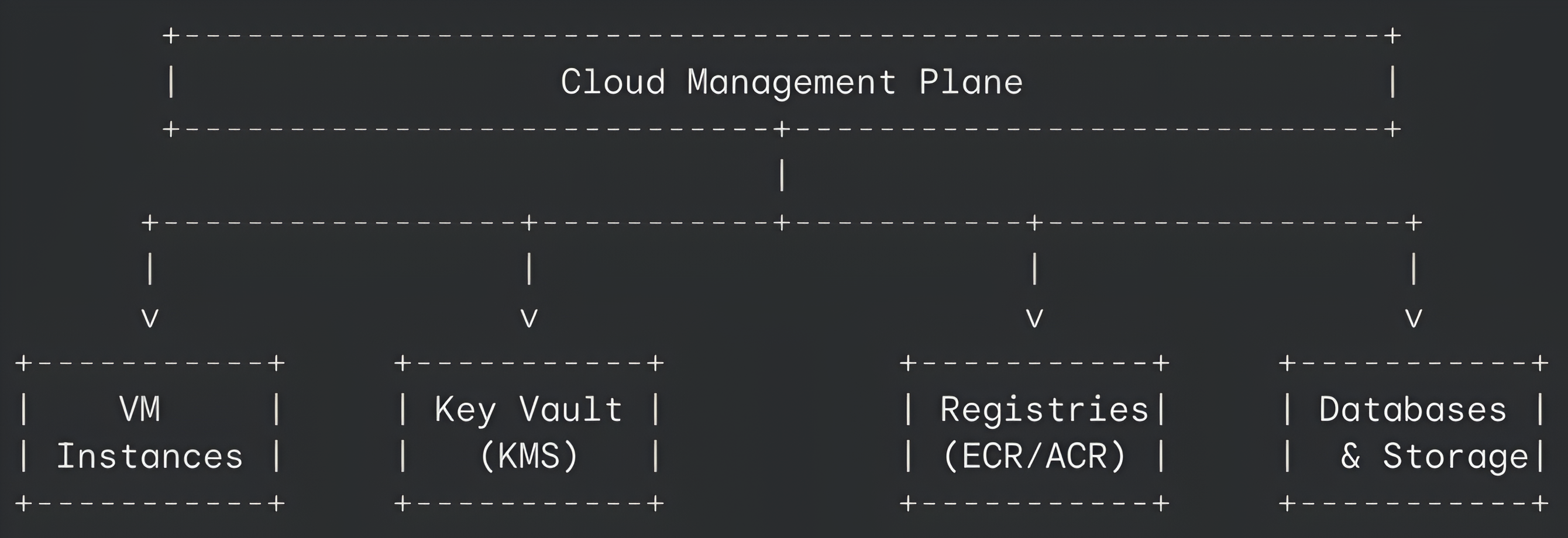 kubernetes security requirements