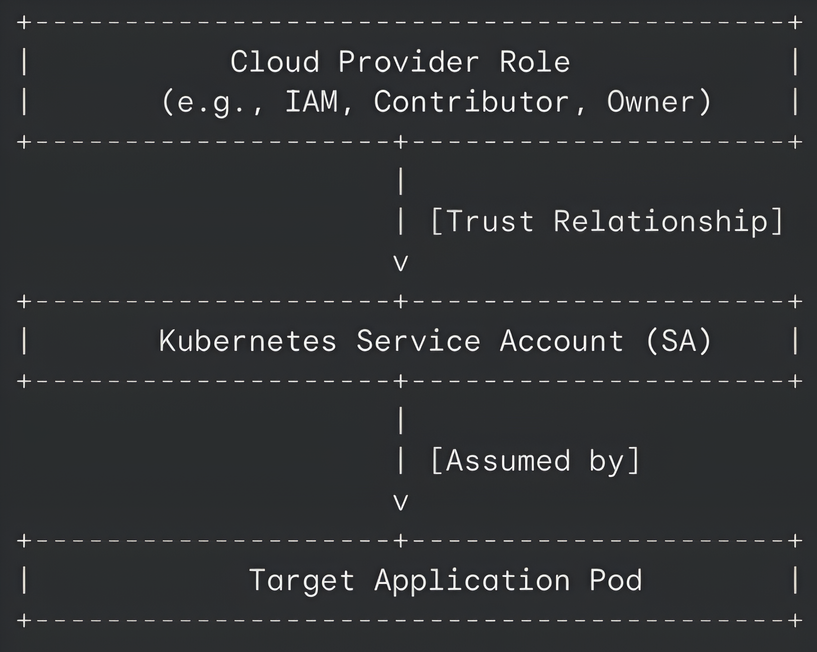 kubernetes security risks