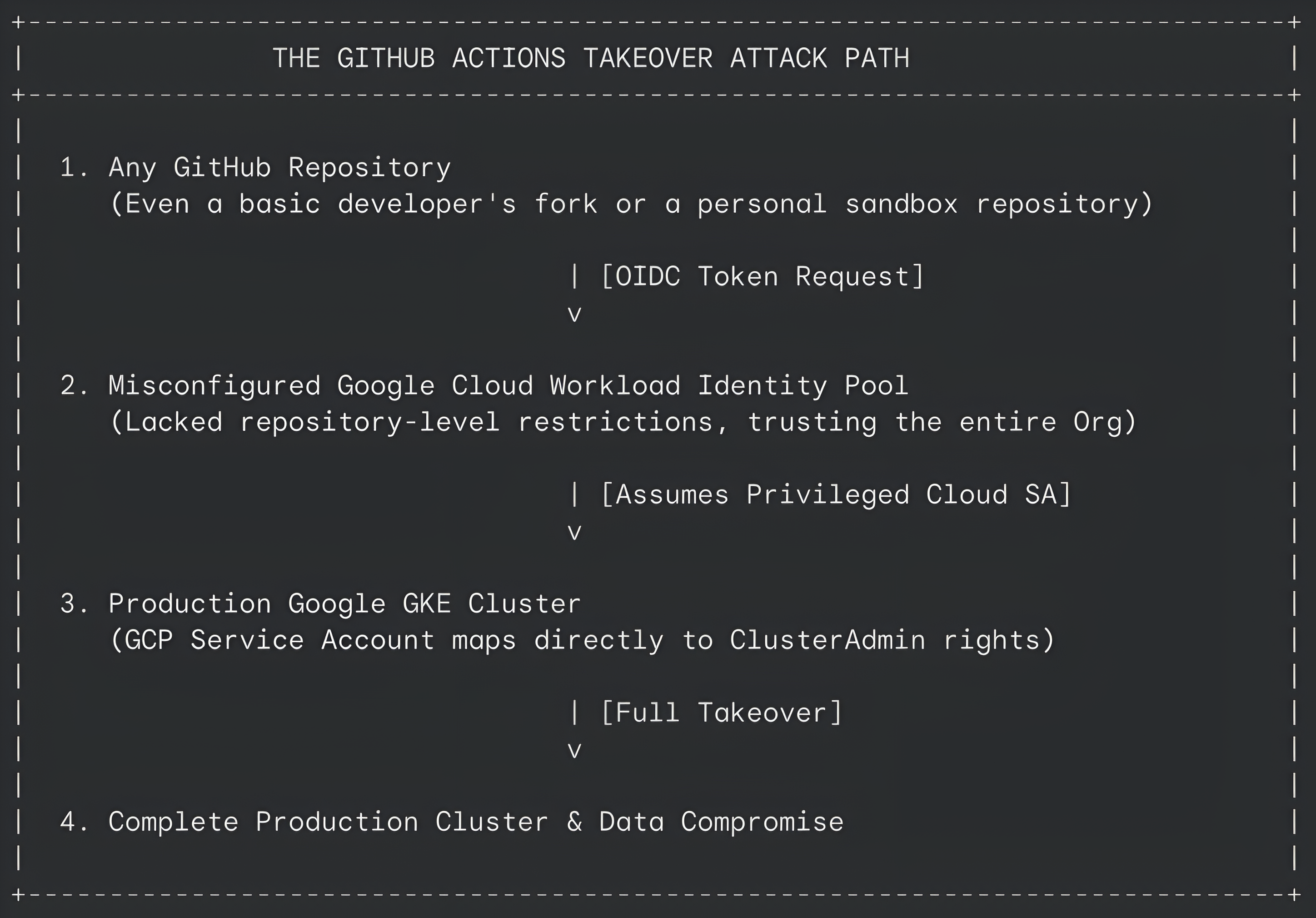 kubernetes security audit