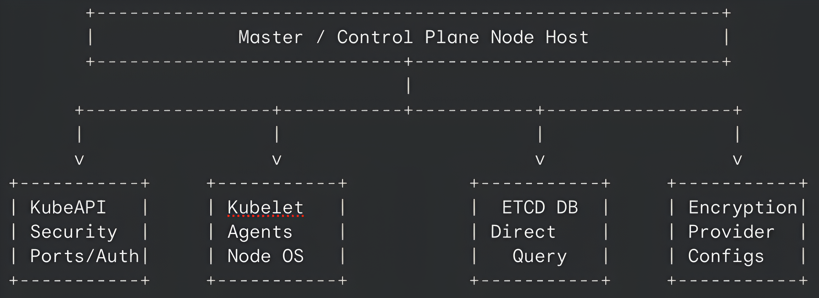 kubernetes security