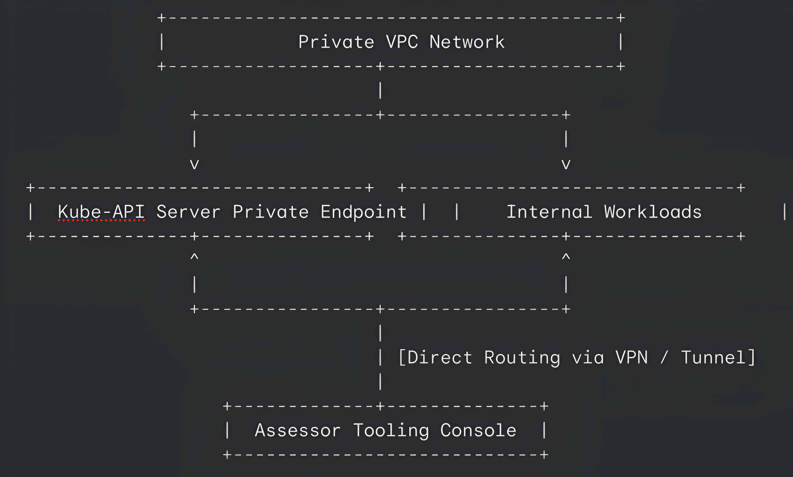 kubernetes security penetration testing